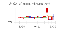 大光チャート