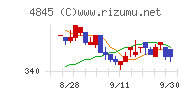 スカラチャート