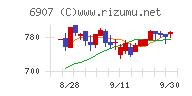 ジオマテックチャート