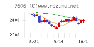 ユナイテッドアローズチャート