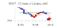高島チャート