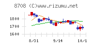 アイザワ証券グループチャート