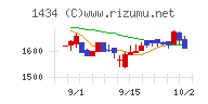 ＪＥＳＣＯホールディングスチャート