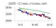 アンドエスティＨＤチャート