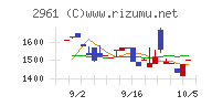 日本調理機チャート