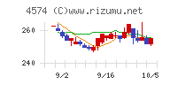 大幸薬品チャート