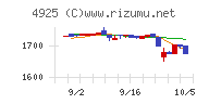 ハーバー研究所チャート