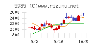 サンコールチャート