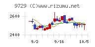 トーカイチャート