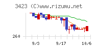 エスイーチャート