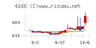 かっこチャート