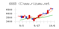 アドテック　プラズマ　テクノロジー