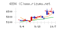 クオリプスチャート