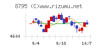 Ｔ＆Ｄホールディングスチャート