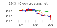 シノブフーズチャート
