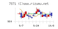 フクビ化学工業