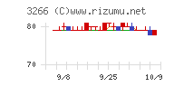 ファンドクリエーショングループチャート