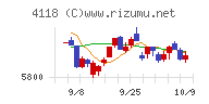 カネカチャート