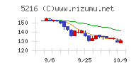 倉元製作所チャート