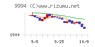 やまやチャート