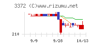 関門海チャート