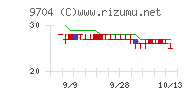 アゴーラホスピタリティーグループ