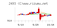 イーサポートリンクチャート
