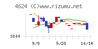 イサム塗料チャート