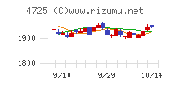 CAC Holdings