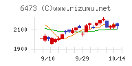 ジェイテクトチャート