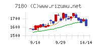 九州フィナンシャルグループチャート
