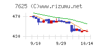グローバルダイニングチャート