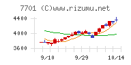 島津製作所チャート
