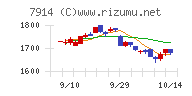 共同印刷チャート