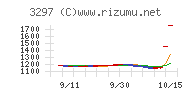 東武住販