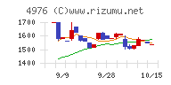 東洋ドライルーブチャート