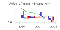 キッズスターチャート