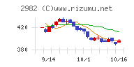 ＡＤワークスグループチャート