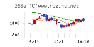 北里チャート