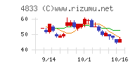 Ｄｅｆ　ｃｏｎｓｕｌｔｉｎｇチャート