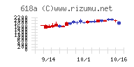 ＫＯＭＰＥＩＴＯチャート