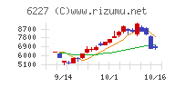 ＡＩメカテックチャート