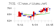 インバウンドテックチャート