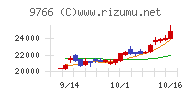 コナミグループチャート
