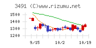 ＧＡ　ｔｅｃｈｎｏｌｏｇｉｅｓチャート