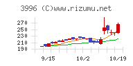 サインポストチャート