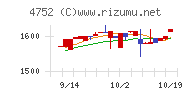 昭和システムエンジニアリングチャート
