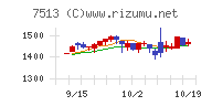 コジマチャート