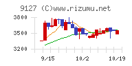 玉井商船チャート