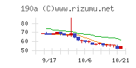 Ｃｈｏｒｄｉａ　Ｔｈｅｒａｐｅｕｔｉｃｓ